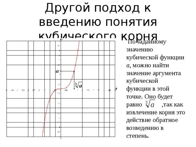 Функция кубического корня график. Функция кубического корня график