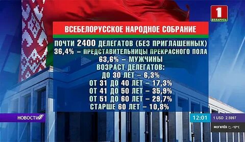 Всебелорусское народное собрание 2024 когда