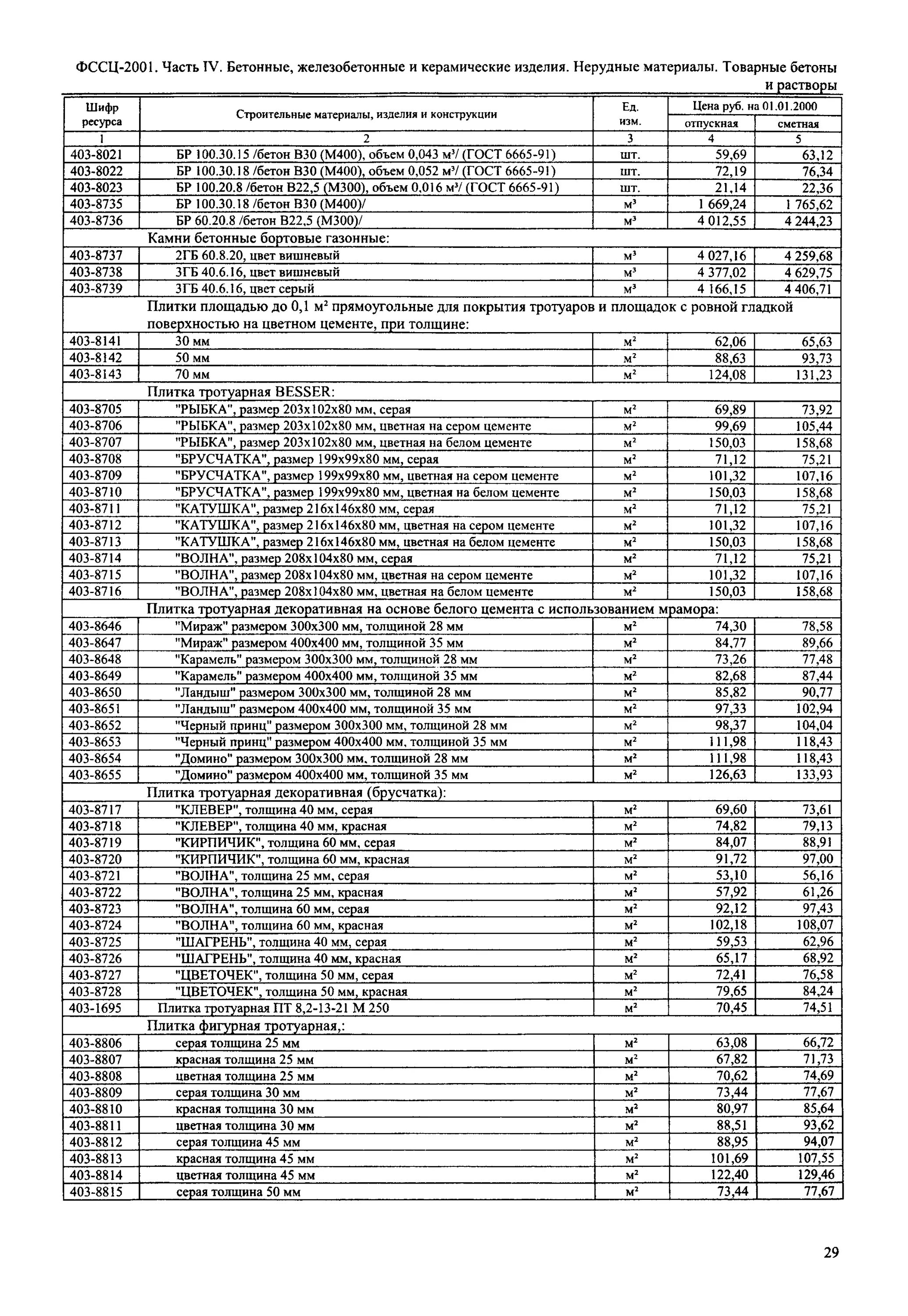Фссц-20. Фссц-04. Фссц железобетонные. 1. Фссц-08.