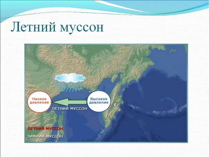 Южный муссон. Летний Муссон. Схема Муссона. Зимний Муссон. Схема летнего и зимнего Муссона.