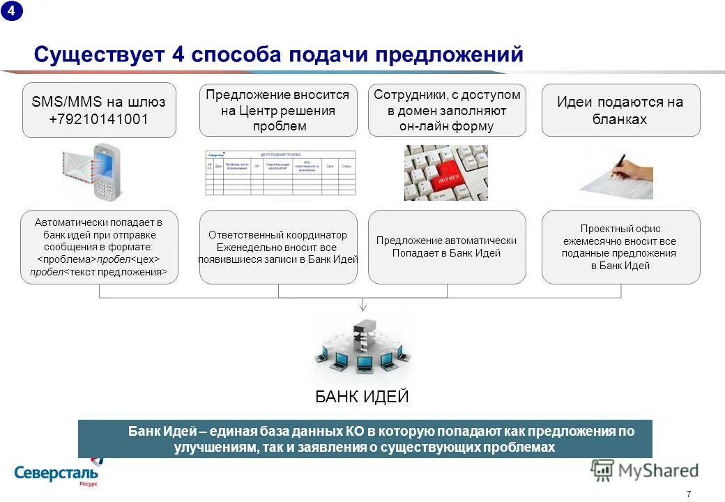 ключевые правила северсталь. вводный инструктаж по охране труда северсталь. юнити северсталь охрана труда. корпоративный плакат. требования промышленной безопасности.