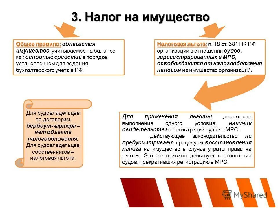 Облагается ли налогом компенсация