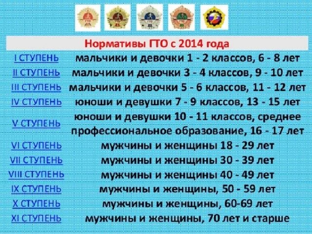 Гто ребенка 10 лет. Ступени ГТО. Ступени ГТО для детей. ГТО 10 лет. ГТО 2 ступень.