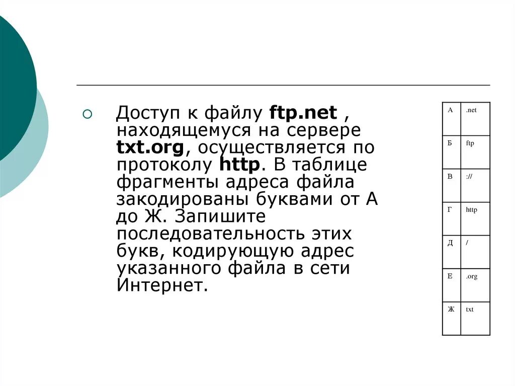 Доступ к файлу jazz. ФРАГМЕНТЫ адреса файла. Кодировка адреса файла порядок. Доступ к файлу FTP.net находящемуся на сервере txt.org. ФРАГМЕНТЫ адреса файла по протоколу FTP.