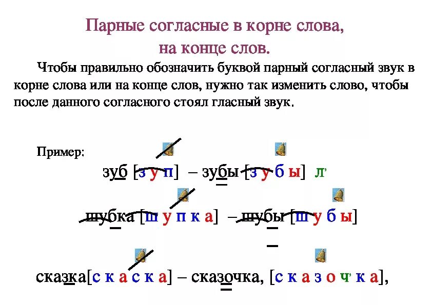 Парный согласный в корне и на конце слова. Парный согласный звук в корне слова. Схема правописание парных согласных в корне слова. Слова с парной согласной на конце.