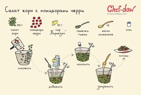 Другой рецепт