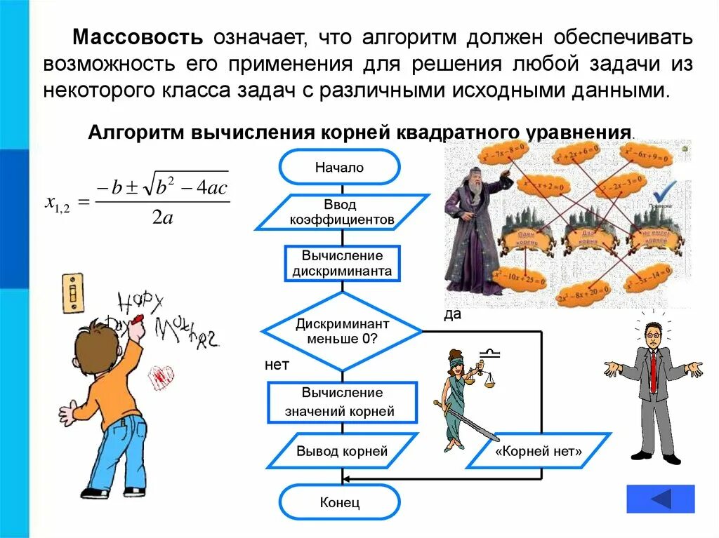 Алгоритмы со словами. Массовые алгоритмы примеры. Массовость алгоритма пример. Исполнитель алгоритма. Что такое алгоритм в информатике.