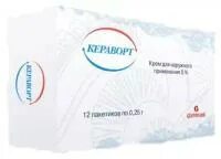 Кераворт отзывы