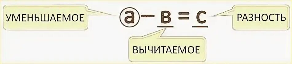 Уменьшаемое 45 3. Уменьшаемое вычитаемое разность. ФГОС уменьшьшаемое, вычитаемое, разность. Уменьшаемое вычитаемое разность 1 класс ответы. Уменьшаемое неизвестное вычитаемое 700 разность 110.