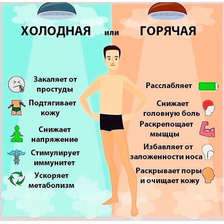 В виде холодного и горячего. Польза горячего и холодного душа. польза холодного душа.