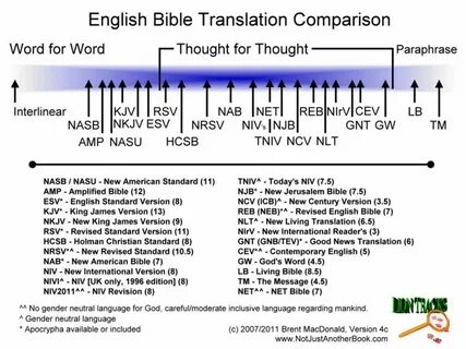 Перевести compared