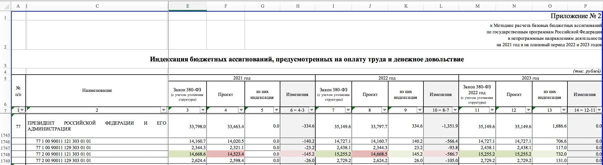 Индексация заработной платы в 2023. Процент индексация зарплаты. Процент индексации заработной платы в 2021 году. Индексация заработной платы в процентах. 11 краткая изменения