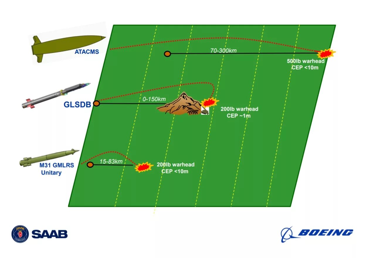Атакмс дальность стрельбы. Атакмс ракета Траектория полета. РСЗО GLSDB. Atacms дальность стрельбы. Atacms Траектория полета.