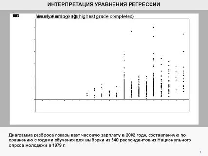 Интерпретация регрессии