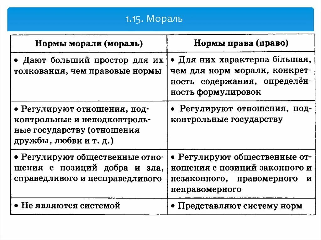 Для какого общества характерна мораль. Нормы морали примеры. Соральные норма пример. Мораль и моральные нормы. Моральные нормы примеры.