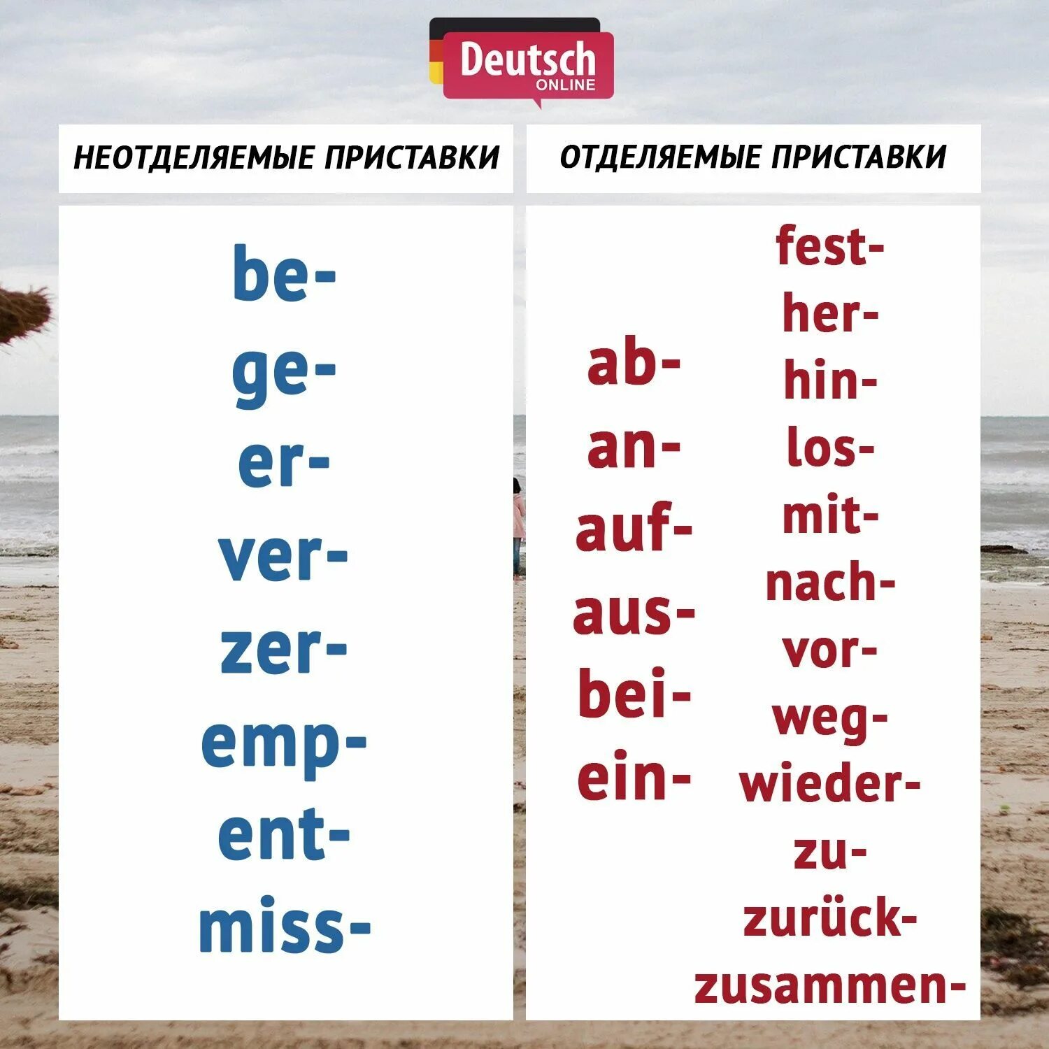 Отделяемые и неотделяемые приставки в немецком. Список отделяемых приставок в немецком языке. Отделяемые приставки в немецком языке таблица. Глаголы с неотделяемыми приставками в немецком языке.