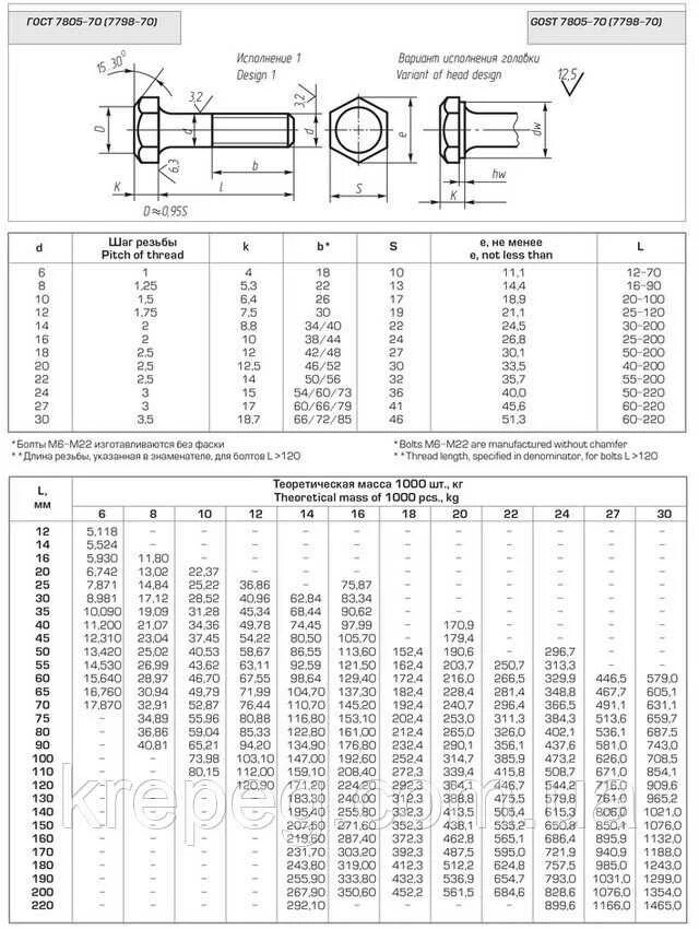 Гост 7194. Болты м20 мм ГОСТ. Болт м20 ГОСТ 7798-70. Болт м12 Размеры. Таблица основных размеров болтов с шестигранной головкой.