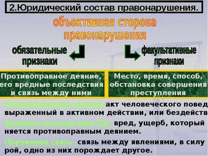 Юр состав правонарушения