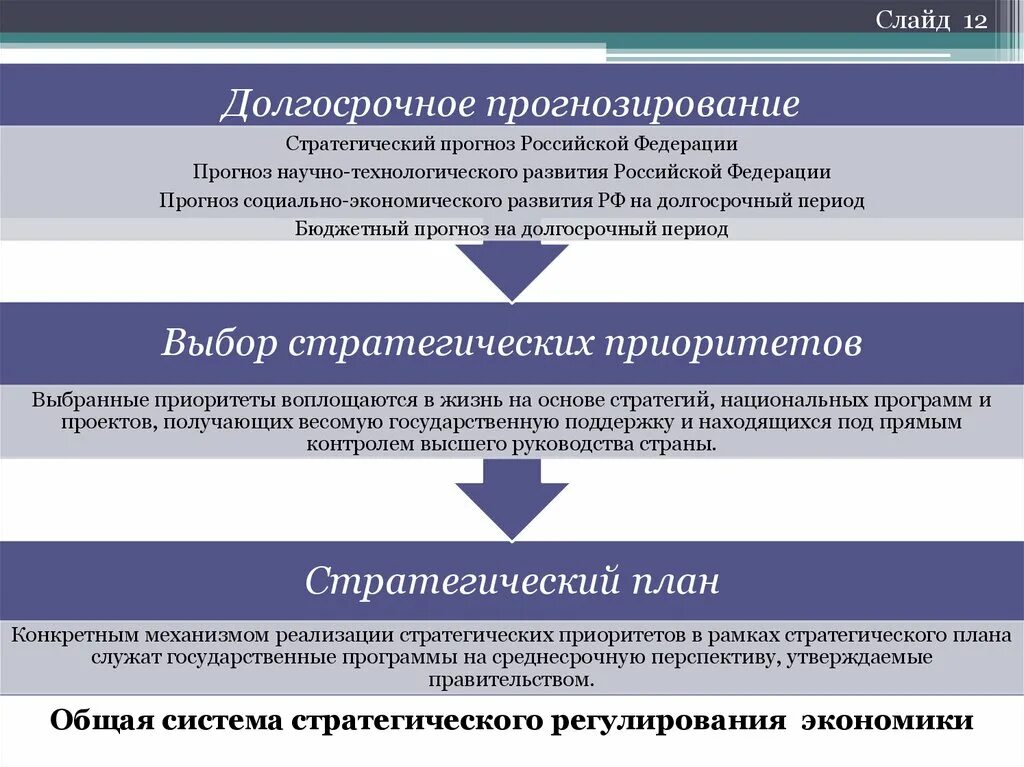 Прогнозирование в государственном регулировании. Стратегическое прогнозирование. Прогнозирование, планирование и регулирование – …. Подходы к прогнозированию и стратегическому планированию.