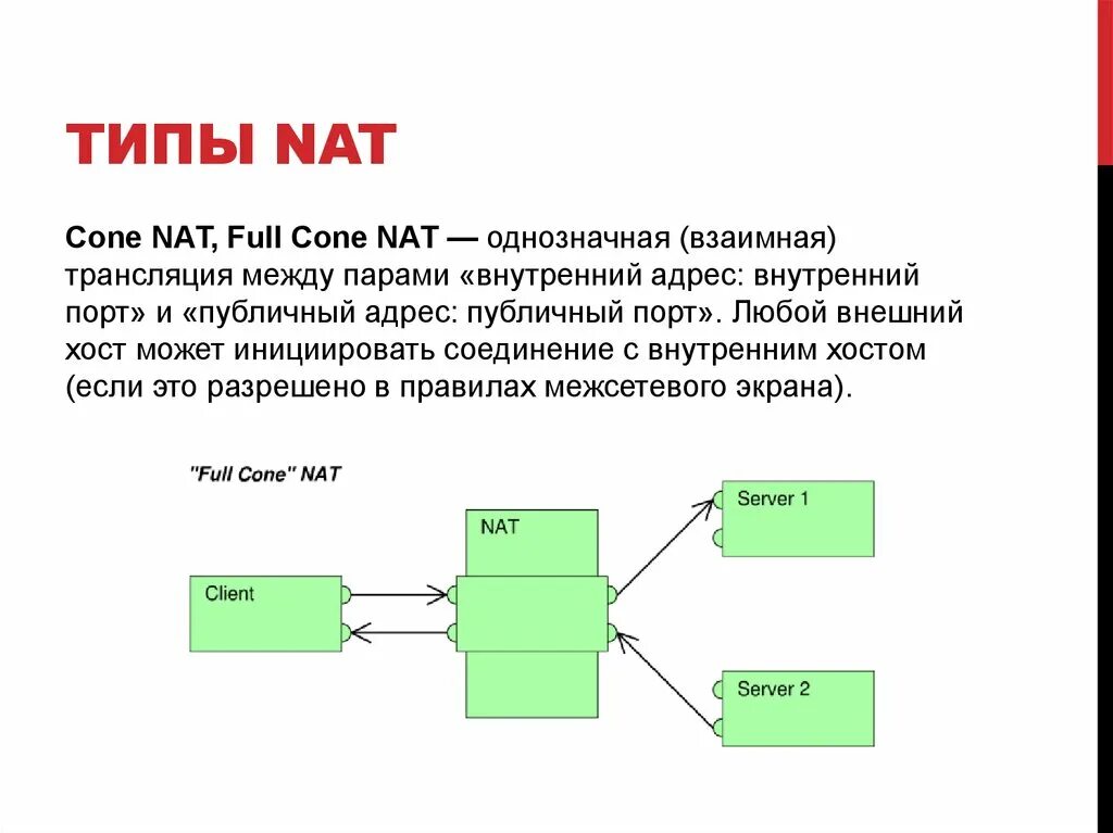 Трансляция сетевых адресов Nat. Типы нат. Виды Nat. Виды адресов.