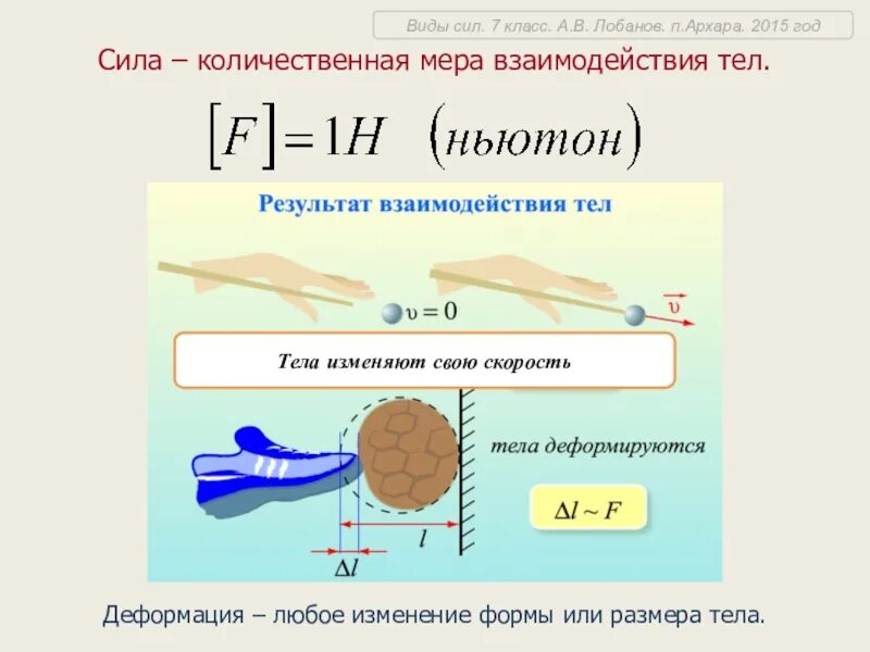 Физика 7 класс тема сила. Силы в физике. Силы по физике 7 класс. Что такое СМЛЕ В физеки. Какие есть силы 7 класс