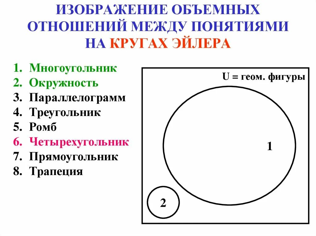 Изобразите с помощью кругов эйлера соотношение. Круги эйлера. отношения между понятиями. ромб и квадрат круги эйлера. множество треугольников круги эйлера.