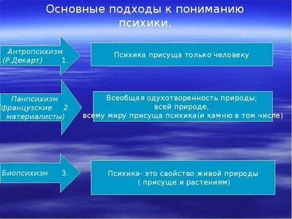 Психика присуща