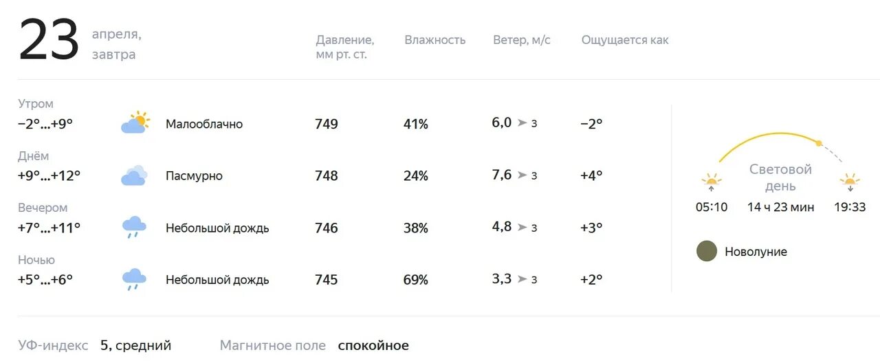 Прогноз по часам гродно. Погода в Оренбурге. Погода в Оренбурге на сегодня. Погода в Оренбурге сейчас. Погода в Оренбурге на завтра.