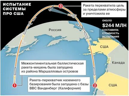За сколько долетает ракета до америки
