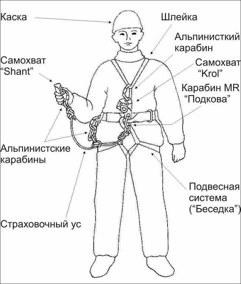 Спасательные термины. Схема крепления страховочной привязи. Схема крепления страховочного каната. Альпинистское снаряжение схема. Схема крепления альпинистского снаряжения.