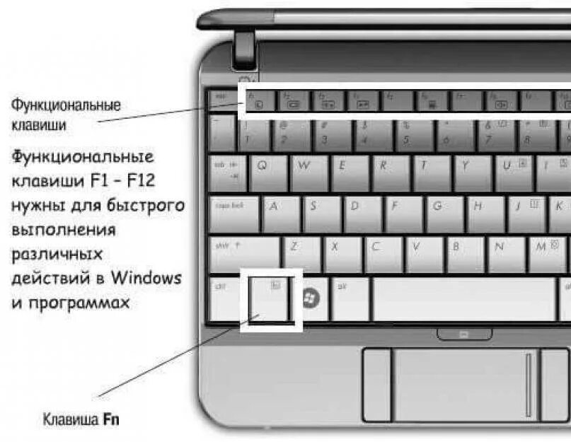 Отключить клавиши функций. Клавиатура f1 f12 расшифровка. Клавиатура без клавиш f1-f12. Кнопки FN+f12. F1 f12 функциональные клавиши.