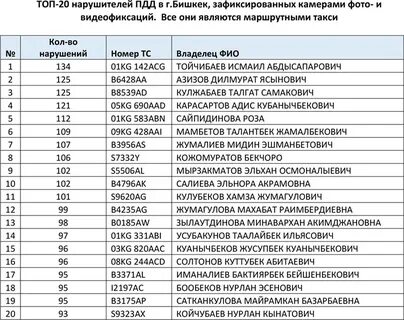 Список водителей