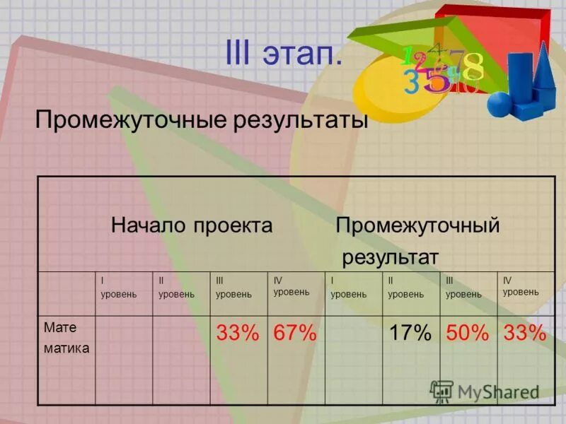 основной рекламный текст (орт) должен:. периодизация истории таблица.
