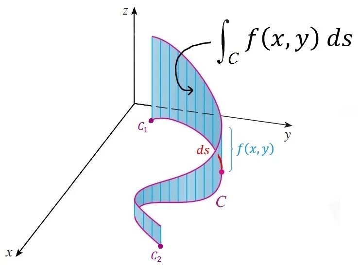 Line integration