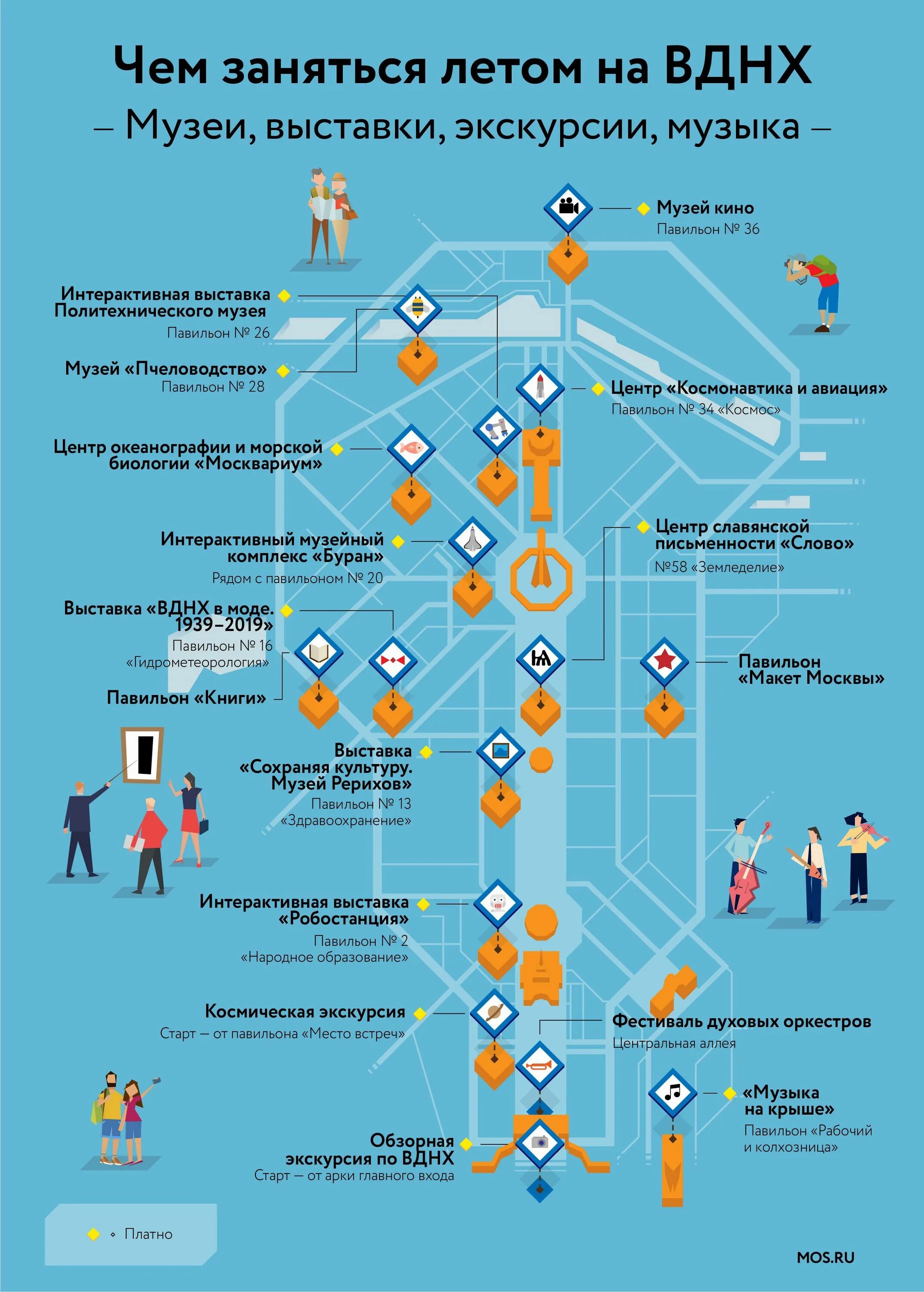 Фестиваль ВДНХ 2023. ВДНХ чем заняться. Место встречи ВДНХ павильон. ВДНХ прогулка.