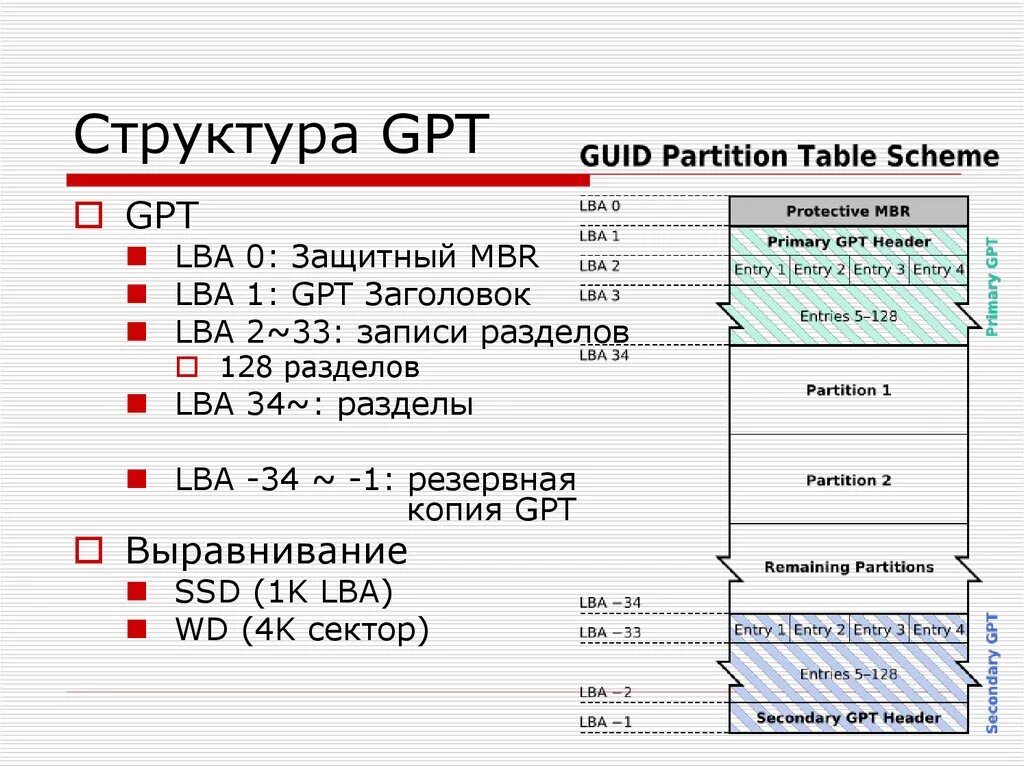 Гпт чат на русском языке. Структура MBR HDD. Структура таблицы разделов жесткого диска. Схема разметки MBR. Структура GPT.