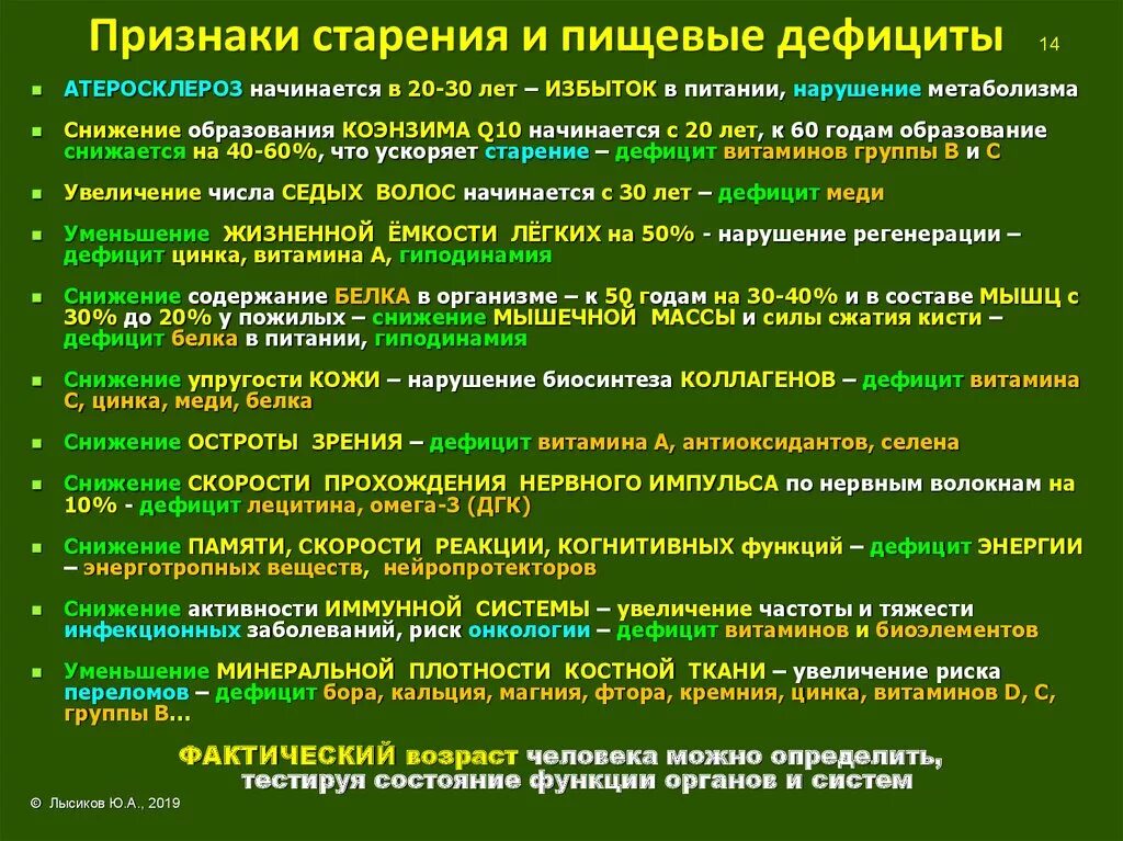 Дефицит витаминов группы б симптомы. Недостаток витаминов группы в. Нехватка витаминов группы b симптомы. Признаки дефицита витаминов группы б.