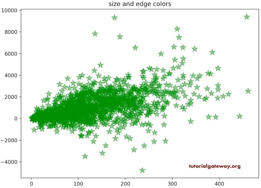Pyplot scatter. Matplotlib scatter. scatter plot matplotlib. scatter python. scatter plot примеры.