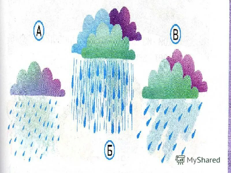 Почему идет дождь и дует ветер видео. Рисунок косохлест. Дождь и ветер окружающий мир 1 класс. Схема рисунка дождик. Ситничек дождь рисунок.