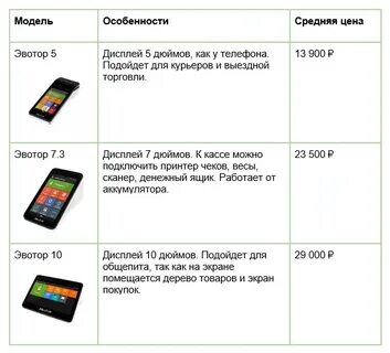 Сверка итогов эвотор