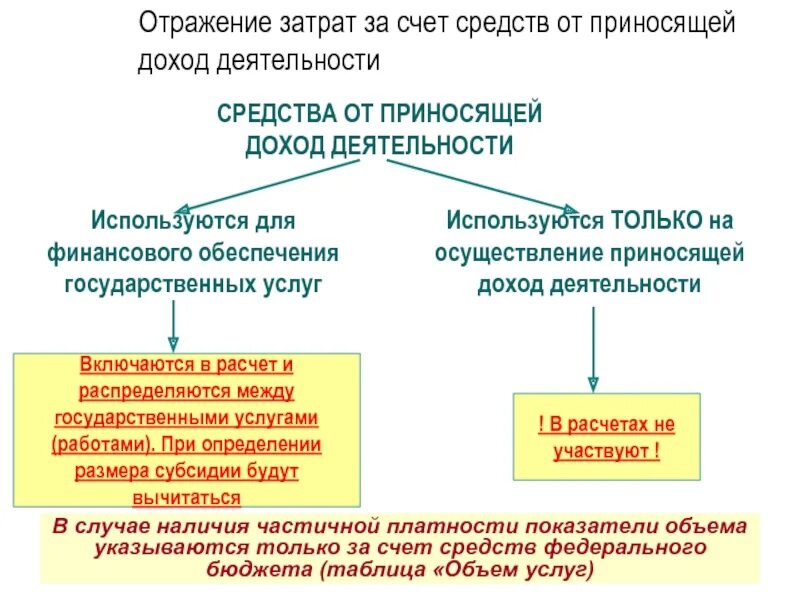 3. Способ отражения расходов в 1с 8. Отражения расходов. 3. Виды доходов и расходов в налоговом учете.