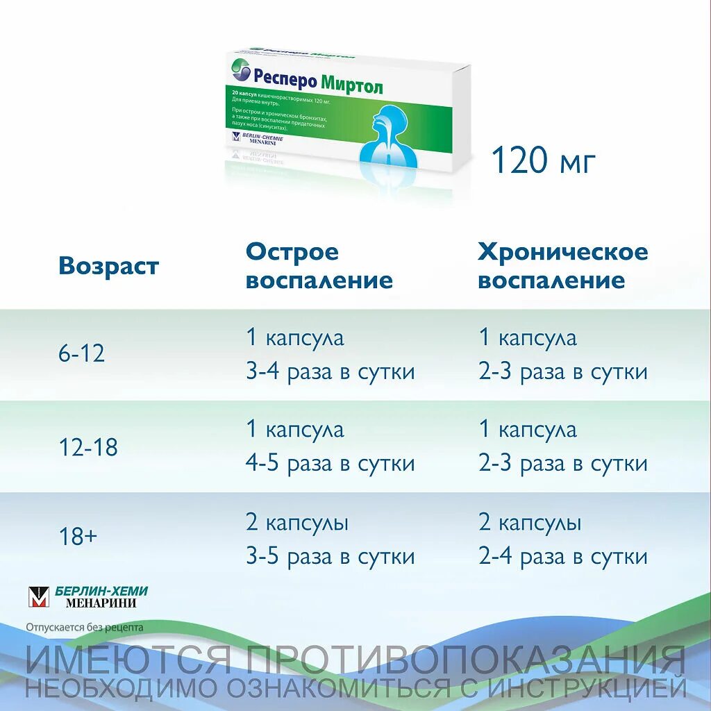 Респероментол инструкция. Респеро миртол капсулы. Респеро миртол 120 мг. Респеро миртол форте капсулы. Респиромиртол 120 мг капсулы.