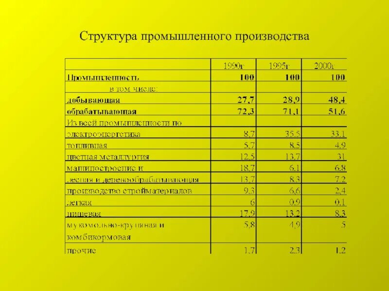 Примеры производства промышленности