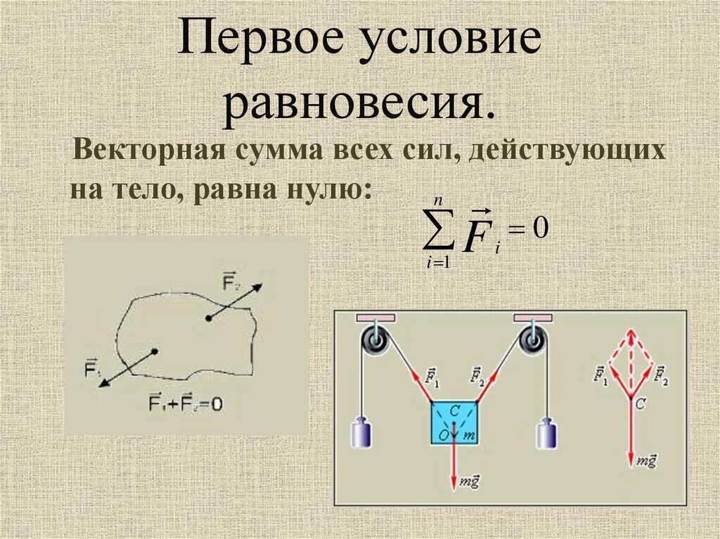 Условия сохранения равновесия. Первое условие равновесия статика. Условие равновесия твердого тела формула. Первое условие равновесия тел. Первое условие равновесия твердого тела.