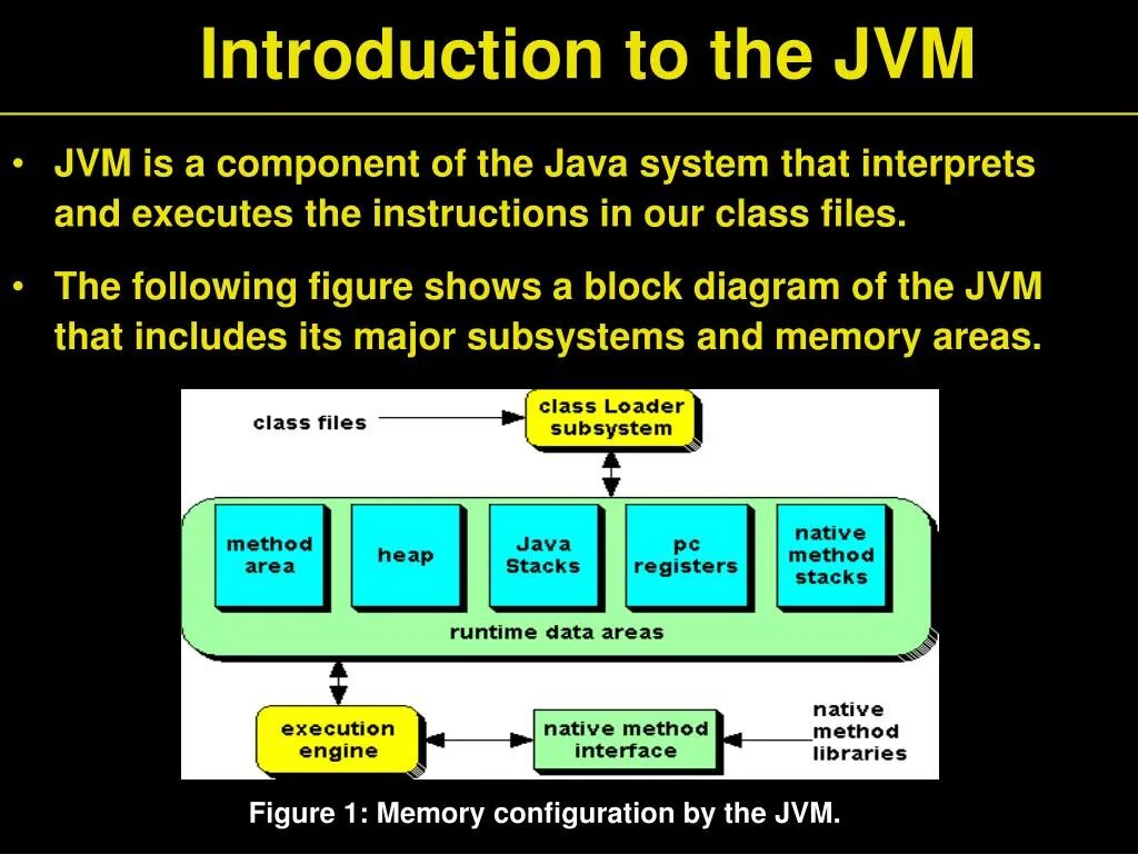 Java Virtual Machine. Java JVM принцип работы. Виртуальная машина java является. Работа JVM. Виртуальная java