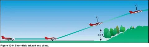Short take off