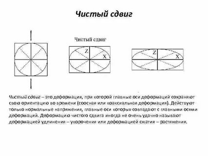 Сдвиг это