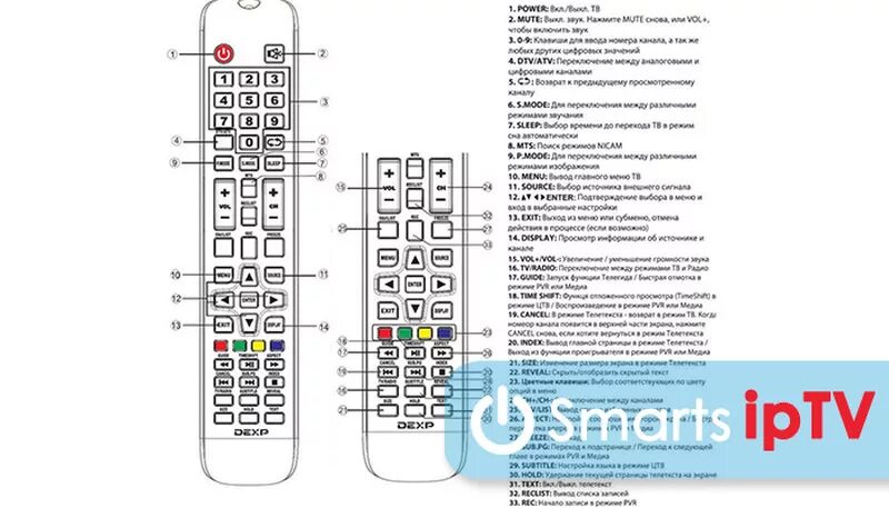 Пульт дексп cx509-DTV. Телевизор DEXP gcbltv70a-c35. Пульт телевизора дексп смарт. Телевизор DEXP cx508-DTV. Как настроить пульт к телевизору dexp