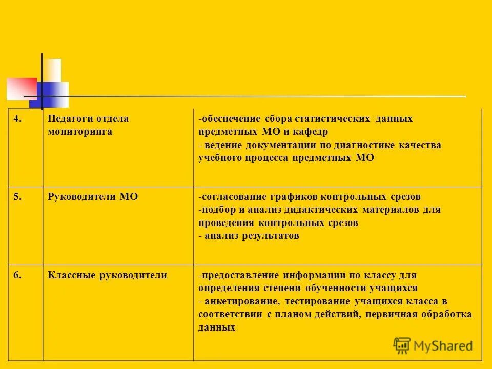 Почему учителю нужно проводить анализ контрольных срезов. Почему учителю нужно проводить анализ контрольных срезов. Анализ итоговой контрольной работы. Анализ контрольной работы по математике 2 класс. Почему учителю нужно проводить анализ контрольных срезов.