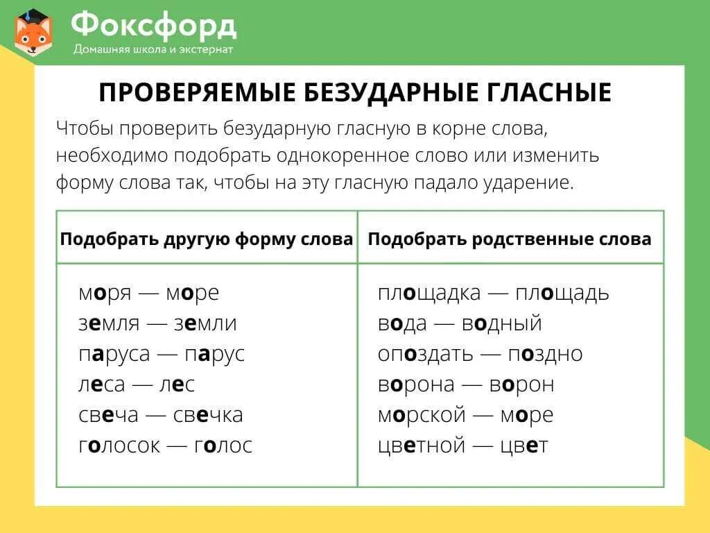 Должен содержать хотя бы одну гласную. Правила проверяемые гласные в корне слова. Правила русский язык 2 класс безударная гласная. Правило написания слов с безударными гласными в корне. Правило написания слов с безударной гласной.